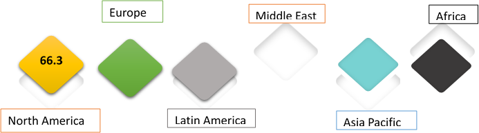 Pressure Bandages Market | Coherent Market Insights
